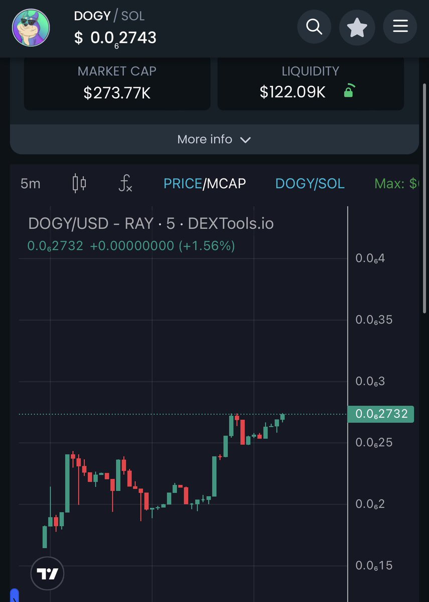 Crypto China Bulls | 加密中國多頭 tweet media