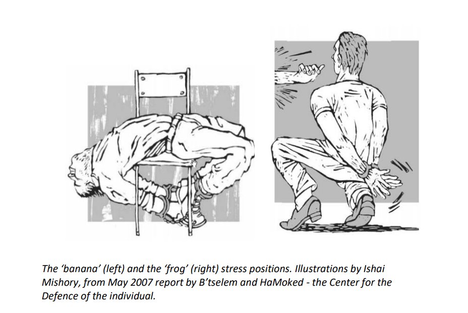 1/2 In this <a href="/just_security/">Just Security</a> piece, @Smadarbn1 and I argue that torture and ill-treatment of Palestinian detainees illustrate the one-state reality of violations, requiring the ICC to expand its investigation and to reconceptualize its jurisdiction.  
justsecurity.org/98501/israel-t…