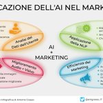 Photo by Obiettivo Startup (@MissioneStartup)