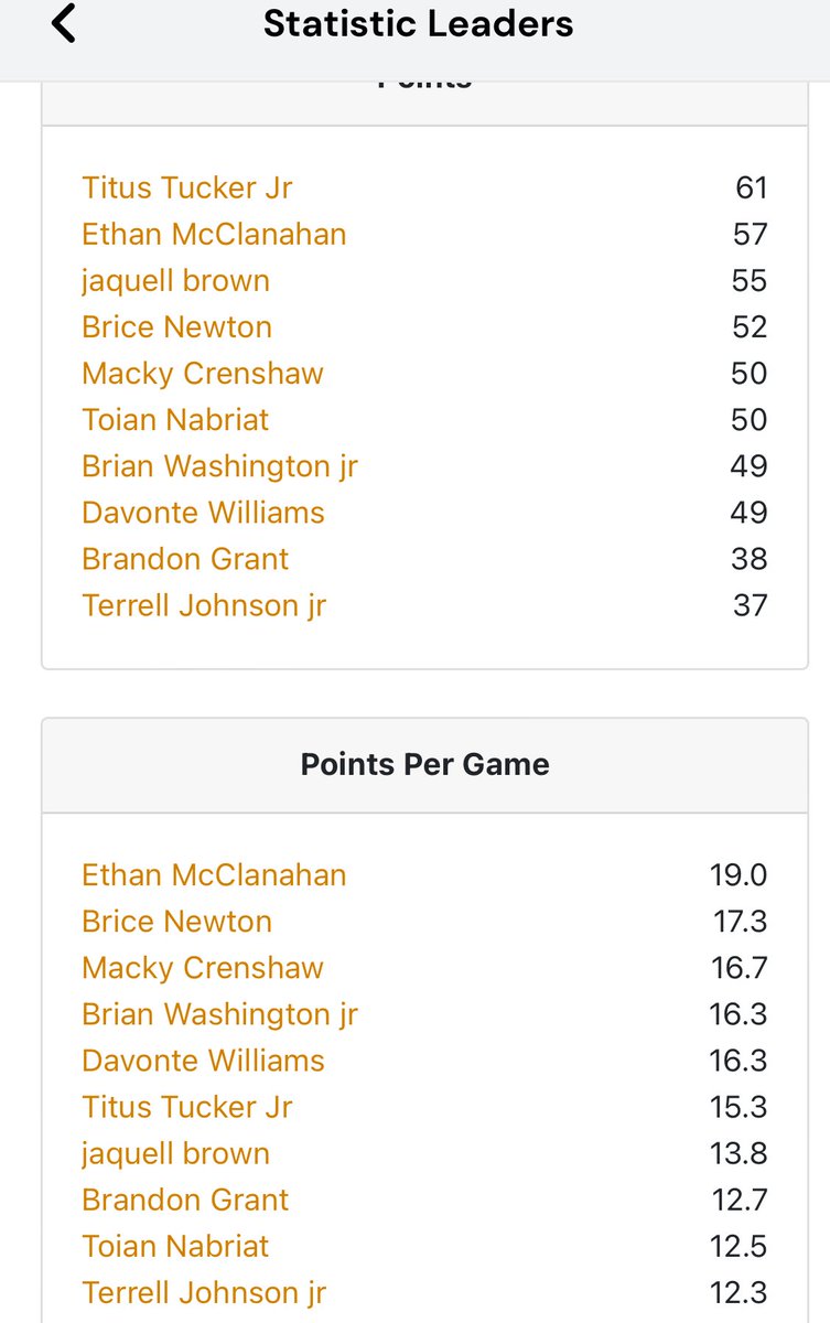 Titus Tucker Jr tweet media