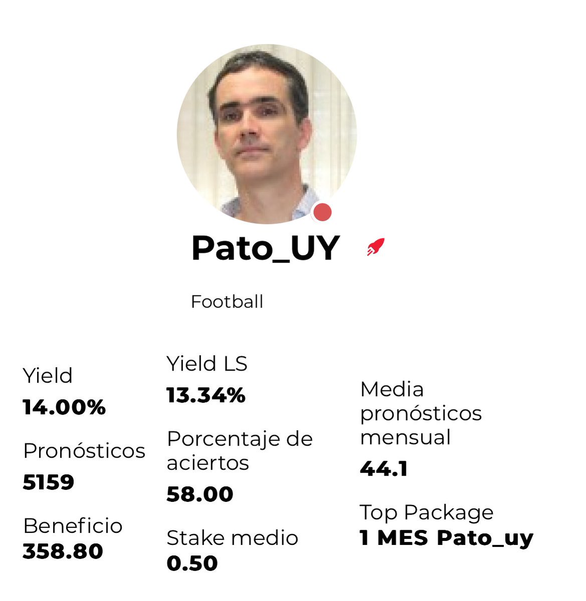 Bet2Earn's tweet photo. 📣 @pato_uy está reventándolo en estos meses de verano ☀️

Julio cerró en +33% de Yield y +2.2 Uds y 0.25 de stake medio 🤑

Empieza Agosto con 4/4 ✅

Y el 2024 en +14.8% yield 📈

PLAZAS DISPONIBLES en su servicio 👉🏻 https://t.co/kEuJQNU4cS con ofertas actualmente ‼️ 

➖ 1 mes 49€ (antes 65€)
➖ 3 meses 119€ (antes 195€)
➖ 6 meses 219€ (antes 390€)