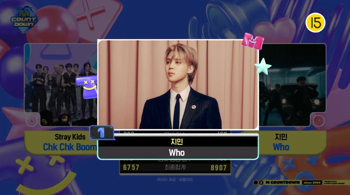 JIMIN_STREAM's tweet photo. 💗🎸지민의 #WHO 가 엠카운트다운에서 첫 1위를 차지합니다🥳🥳🥳

#WHO_첫음방1위_축하해
#우리지민이상받았네
#WHO1stWin https://t.co/JzuFzzBJ1N