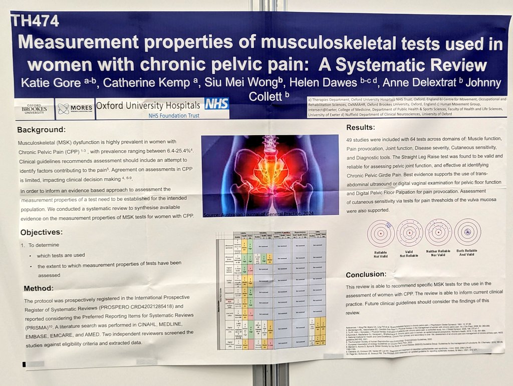Our very own @Katiegore2022 smashing it at <a href="/IASPpain/">IASP</a> sharing her 1st PhD project exploring measurement properties of MSK tests in chronic #pelvicpain. A much needed systematic review. Watch this space for the full publication &amp; important clinical conversations #WC2024 <a href="/ThePOGP/">POGP</a>