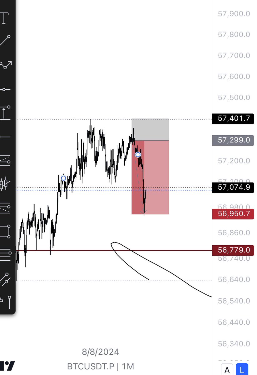 Raizelxbt's tweet photo. Thats how i roll scalping 

Got a lil scalp on high hold 

Had a good streak of winning trades in july will try to keep the same frequency this month 

$BTC https://t.co/07Us7xaou5