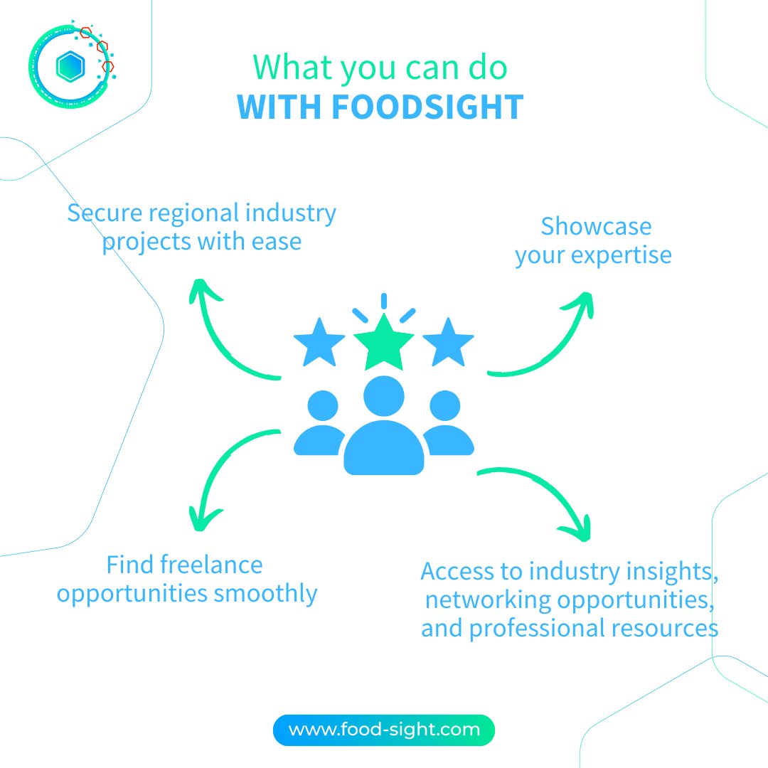 Simplify your food industry journey with US! Secure projects, showcase your expertise, and access valuable insights. Whether you're a freelancer or a pro, FoodSight is your gateway to growth. 
Join us at food-sight.com and make your mark!

#FoodSight #Success #AgroFood