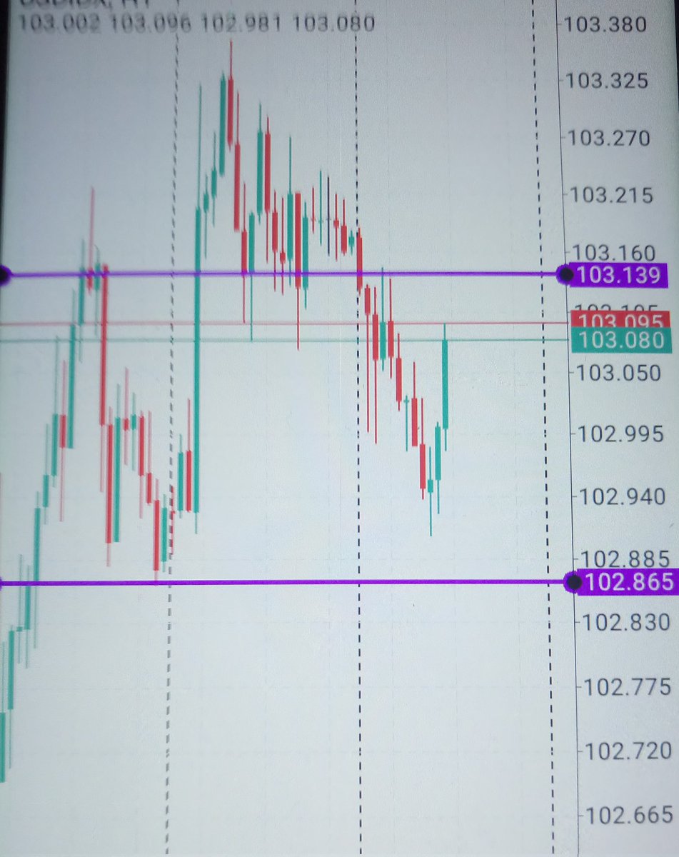 malak200a's tweet photo. #تداول #فوركس #تحليل #محاضره_مجانيه #الدوره_المجانيه
#الدولار #DXY #forextrading
الدولارعلي فريم الساعه بيعمل اهو الكتف كما وضحنا  في اللايف بامر الله
تابعوني علي قناتي 👇 👇

https://t.co/G7SsqmN98H https://t.co/r9l7bAQuM2