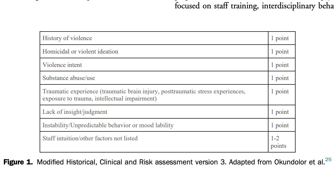 AnnalsofEM (@annalsofem) on Twitter photo Hot off the Press: Protecting Frontline Workers: Strategies for Preventing and Mitigating Violence in the Emergency Department annemergmed.com/article/S0196-… <a href="/MGottliebMD/">Michael Gottlieb</a> Hot off the Press: Protecting Frontline Workers: Strategies for Preventing and Mitigating Violence in the Emergency Department annemergmed.com/article/S0196-… <a href="/MGottliebMD/">Michael Gottlieb</a>