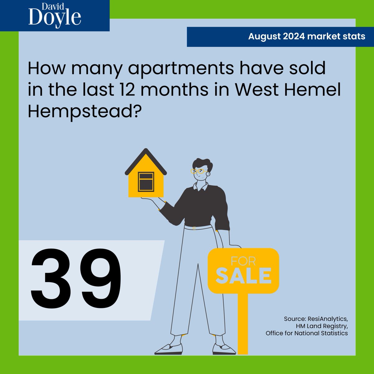 Want to know the market value of your home? Get in touch on 01442 248671 or boxmoor@daviddoyle.co.uk. You can also get an instant online valuation here buff.ly/3Ac7yKP