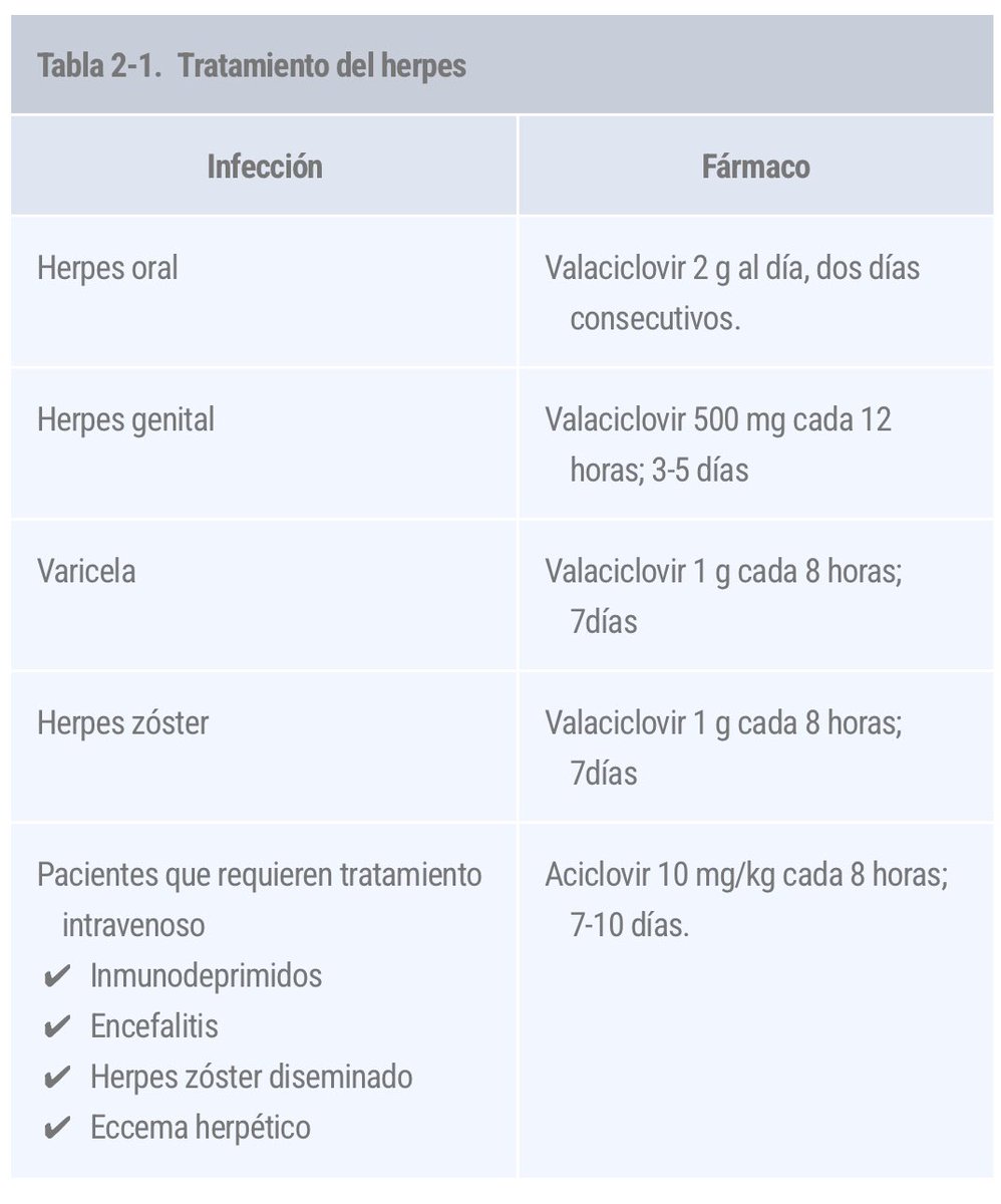 ¿Cómo TRATAR una INFECCIÓN POR HERPES?

✅TRATAMIENTO EN:
1️⃣ pri­moin­fec­ción
2️⃣re­ci­di­vas.

❌NO tratar si re­cu­rren­cia her­pes oro­fa­cial le­ve y es­ca­sa sin­to­ma­to­lo­gí­a asociada 

💊 ELECCIÓN ➡️va­la­ci­clo­vir oral o de­ri­va­dos (a­ci­clo­vir, fam­ci­clo­vir)