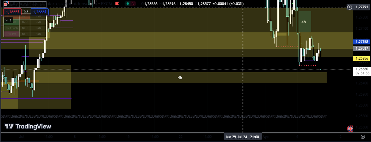 Horus_Trading's tweet photo. En breve reacciona!!! https://t.co/VlFou79NzZ