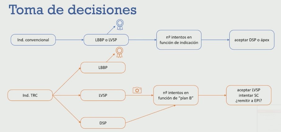 JPortales (@jfportales70) on Twitter photo Estimulación septal con todas sus variantes, desde la indicación hasta cuando parar. Me quedo con el sentido práctico de Pablo Peñafiel en su charla de ¿Cuando Parar? <a href="/secardiologia/">Soc Esp Cardiología</a> <a href="/ritmo_SEC/">Asociación del Ritmo Cardiaco</a> <a href="/TomasDatino/">@TomasDatino</a>
vimeo.com/958324849/021f… Estimulación septal con todas sus variantes, desde la indicación hasta cuando parar. Me quedo con el sentido práctico de Pablo Peñafiel en su charla de ¿Cuando Parar? <a href="/secardiologia/">Soc Esp Cardiología</a> <a href="/ritmo_SEC/">Asociación del Ritmo Cardiaco</a> <a href="/TomasDatino/">@TomasDatino</a>
vimeo.com/958324849/021f…