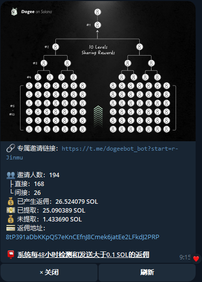 给大家送一波福利，随机选出5位朋友每人1sol
要求点赞转发艾特3位好友
有很多人私信我什么bot靠谱安全什么bot速度快？
给大家推荐dogee <a href="/dogee_io/">Dogee</a> 
我自己也在用，而且交易速度非常快，sol上交易讲究的就是快，我已经从20sol挑战钱包玩到93sol了！