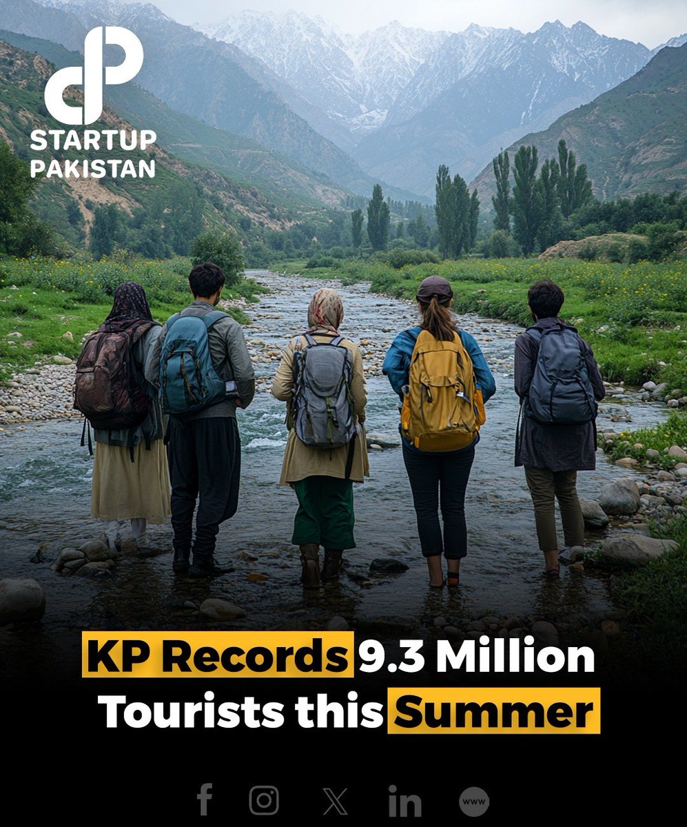 PakStartup's tweet photo. Khyber Pakhtunkhwa experienced a surge in tourism this summer, with a record 9.3 million visitors exploring its scenic sites from May 1 to July 31, 2024.
#KhyberPakhtunkhwa #TourismBoost #RecordVisitors #KPTravel #Summer2024 #TourismGrowth https://t.co/bShopk79HD
