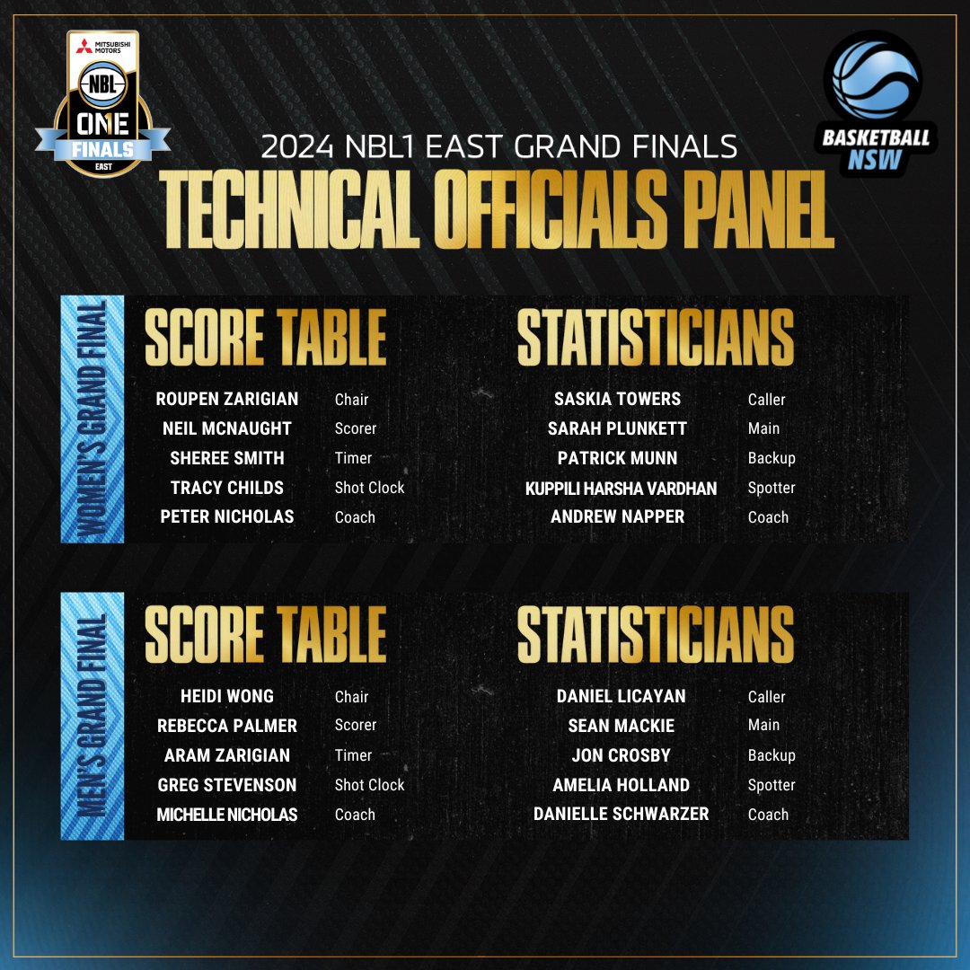 ๐๐๐๐ ๐๐๐ฌ๐ญ (@nbl1east) on Twitter photo ๐ฃ๏ธIntroducing the ๐ง๐๐๐๐ก๐๐๐๐ ๐ข๐๐๐๐๐๐๐๐ฆ ๐ฃ๐๐ก๐๐, for this weekendโs 2024 Mitsubishi Motors #NBL1East ๐๐ฅ๐๐ก๐ ๐๐๐ก๐๐๐ฆ!๐ฃ๏ธ
Congratulations also to five of our refs, who were selected for the National Finals Panel ๐ฎโ๐จ
Read more: bnsw.info/NBL1EGF24-TO ๐ค ๐ฃ๏ธIntroducing the ๐ง๐๐๐๐ก๐๐๐๐ ๐ข๐๐๐๐๐๐๐๐ฆ ๐ฃ๐๐ก๐๐, for this weekendโs 2024 Mitsubishi Motors #NBL1East ๐๐ฅ๐๐ก๐ ๐๐๐ก๐๐๐ฆ!๐ฃ๏ธ
Congratulations also to five of our refs, who were selected for the National Finals Panel ๐ฎโ๐จ
Read more: bnsw.info/NBL1EGF24-TO ๐ค
