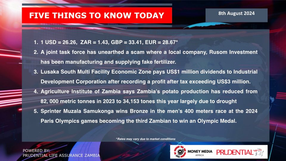 Five Things To Know Today

Powered by <a href="/Prudentialzm/">Prudential Zambia</a>