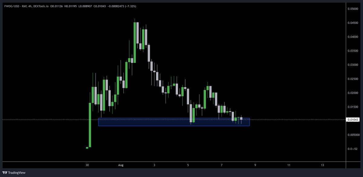 <a href="/solfwog/">FWOG</a> this floor is serious

isn't it?

$FWOG