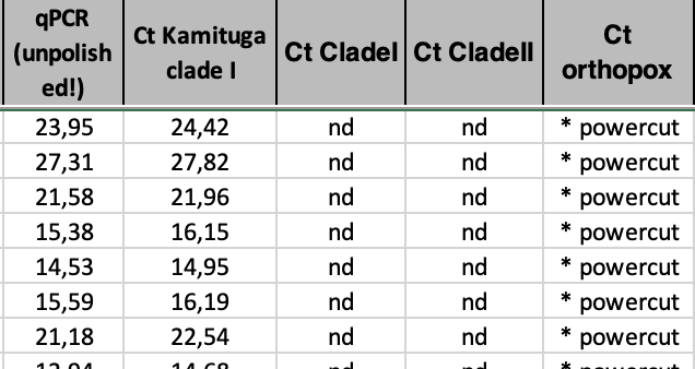 Marion Koopmans, publications: https://pure.eur.nl tweet media