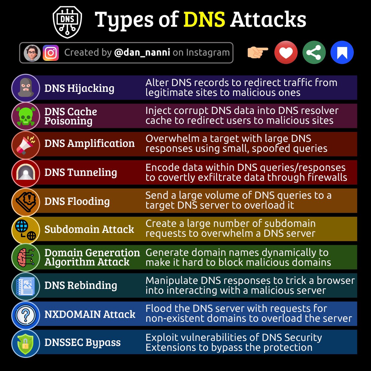 Types of DNS Attacks

Credit <a href="/xmodulo/">Dan Nanni</a> 

#infosec #cybersecurity #cybersecuritytips #pentesting #redteam #informationsecurity #CyberSec #networking #networksecurity #infosecurity #cyberattacks #security #linux #cybersecurityawareness #bugbounty #bugbountytips