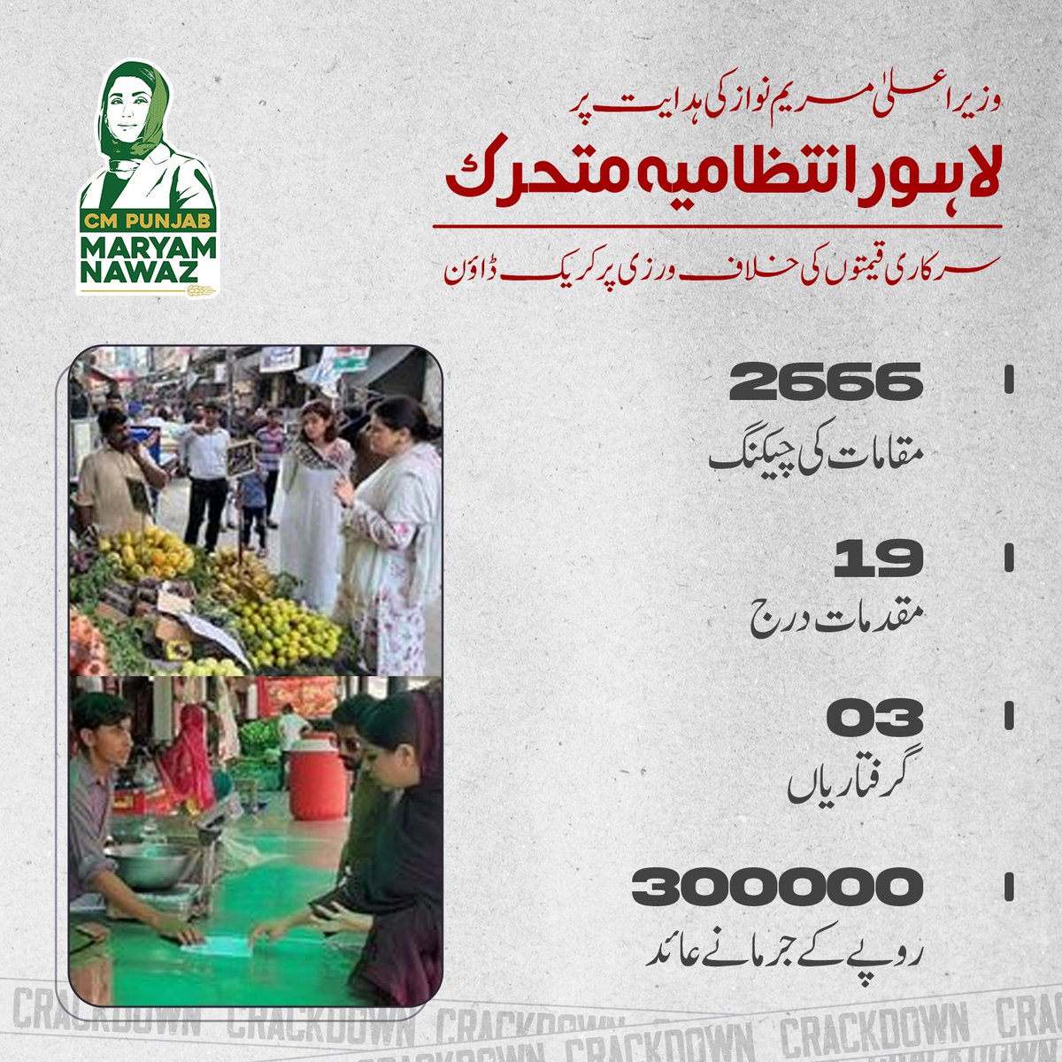 uneezah_'s tweet image. Under the directives of Chief Minister @MaryamNSharif, the Lahore administration is taking action against violations of official pricing. #PriceControl #Lahore #MaryamNawaz