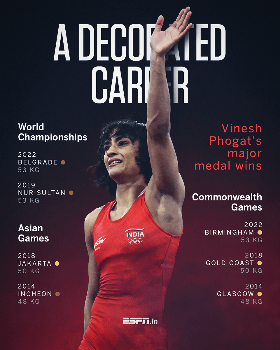Vinesh Phogat, a champion wrestler 🙌