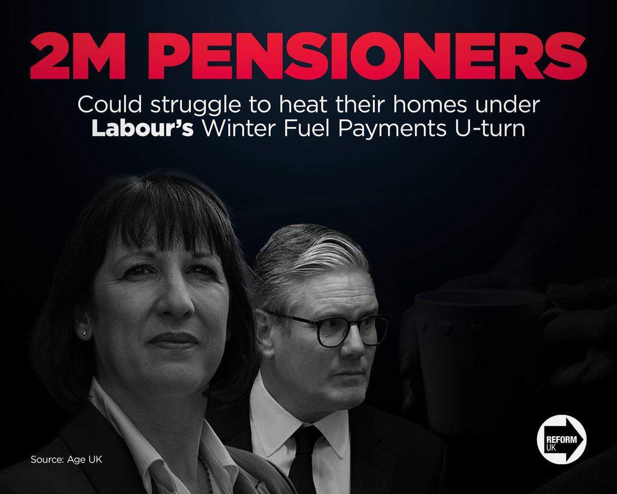 reformparty_uk's tweet photo. Labour’s Winter Fuel Payments u-turn risks leaving millions of poor and vulnerable pensioners struggling to heat their homes.
 
This isn’t the change they promised. https://t.co/3seeSyAmPh