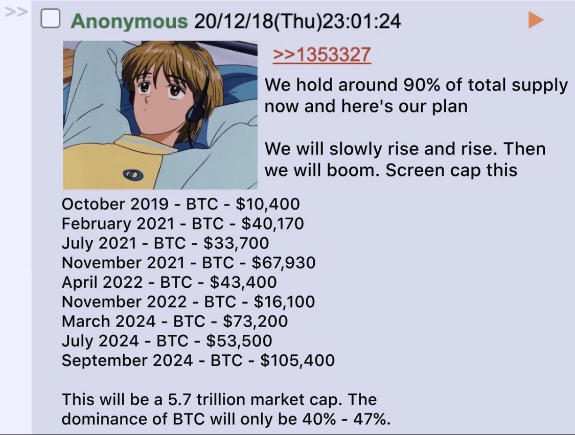 CHalexov2016's tweet photo. #Bitcoin 🙏✅ https://t.co/EHdfboEY0S