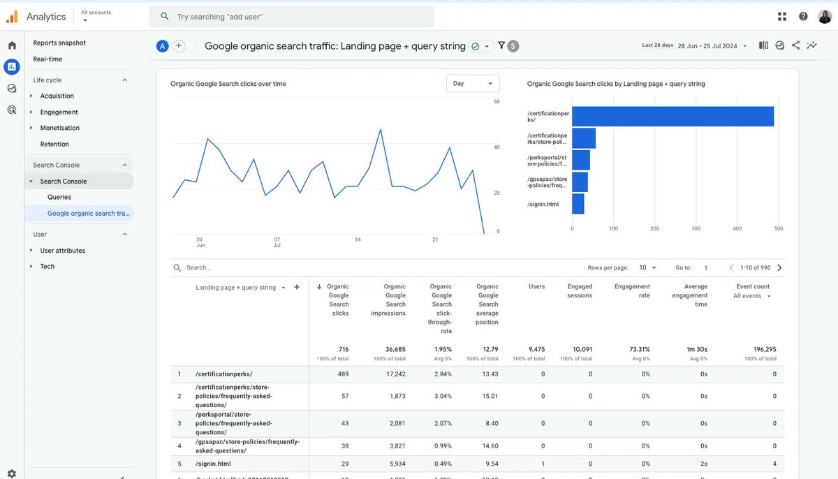 aleyda's tweet photo. How to make the most of GA4 for SEO 👀 Learn to link GA4 with Google Search Console, analyze organic traffic and set up events and parameters for better SEO insights with @gemmafontane 👌  https://t.co/eY8s1AhdsO https://t.co/aOc3Ig0WGD