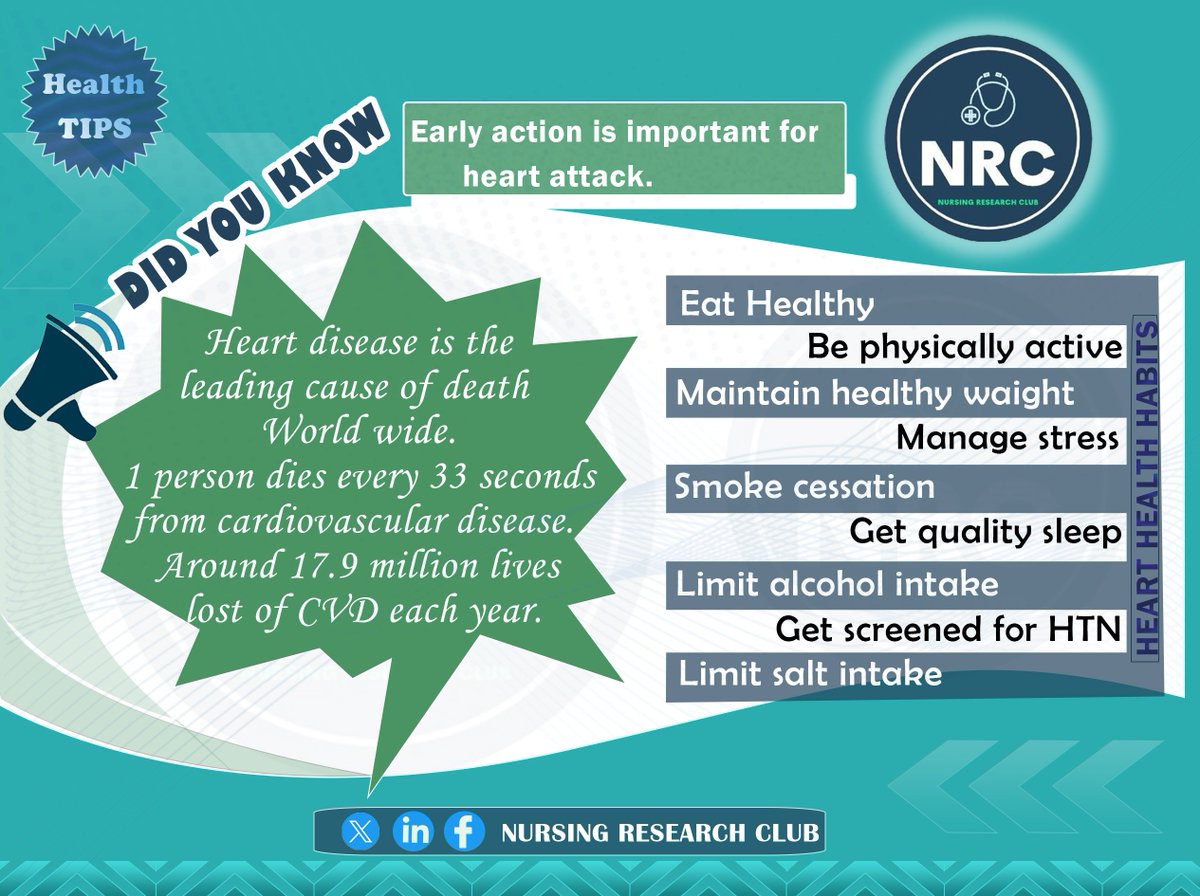 NursingR_Club's tweet photo. 🚨📢Did you Know!
🚨📌Heart disease is the leading cause of death globally and take of million of human lives annually. 🎉interestingly, 90% of heart disease are preventable through adoption of health body habits. It's not too late to make changes for your health.
#HealthHeart https://t.co/cBvEYCqRNw