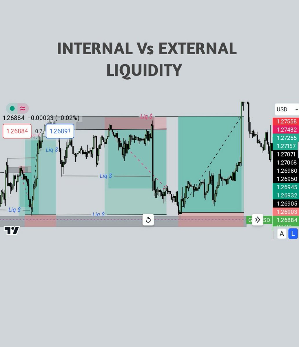 LIQUIDITY-Full GUIDE! This Guide will cover the following 👇 -What is ...
