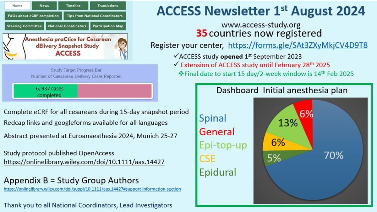 #ObstetriciaSEDAR🤰🏻El estudio ACCESS sigue en marcha. Ya se han recogido cerca de 7000 casos en 35 países ⚠️ Si tu Centro no se ha inscrito aún, todavía estás a tiempo de participar. ¡No te pierdas esta oportunidad! ❤️ access-study.org