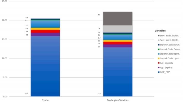 New paper in Food Policy 
kwnsfk27.r.eu-west-1.awstrack.me/L0/https:%2F%2…