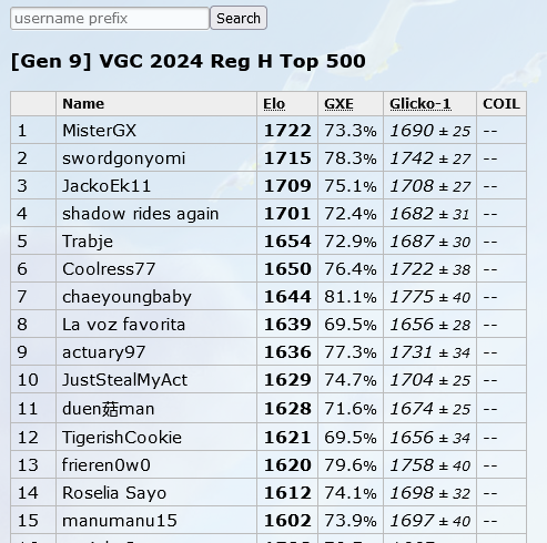 Another day, another ladder taken down