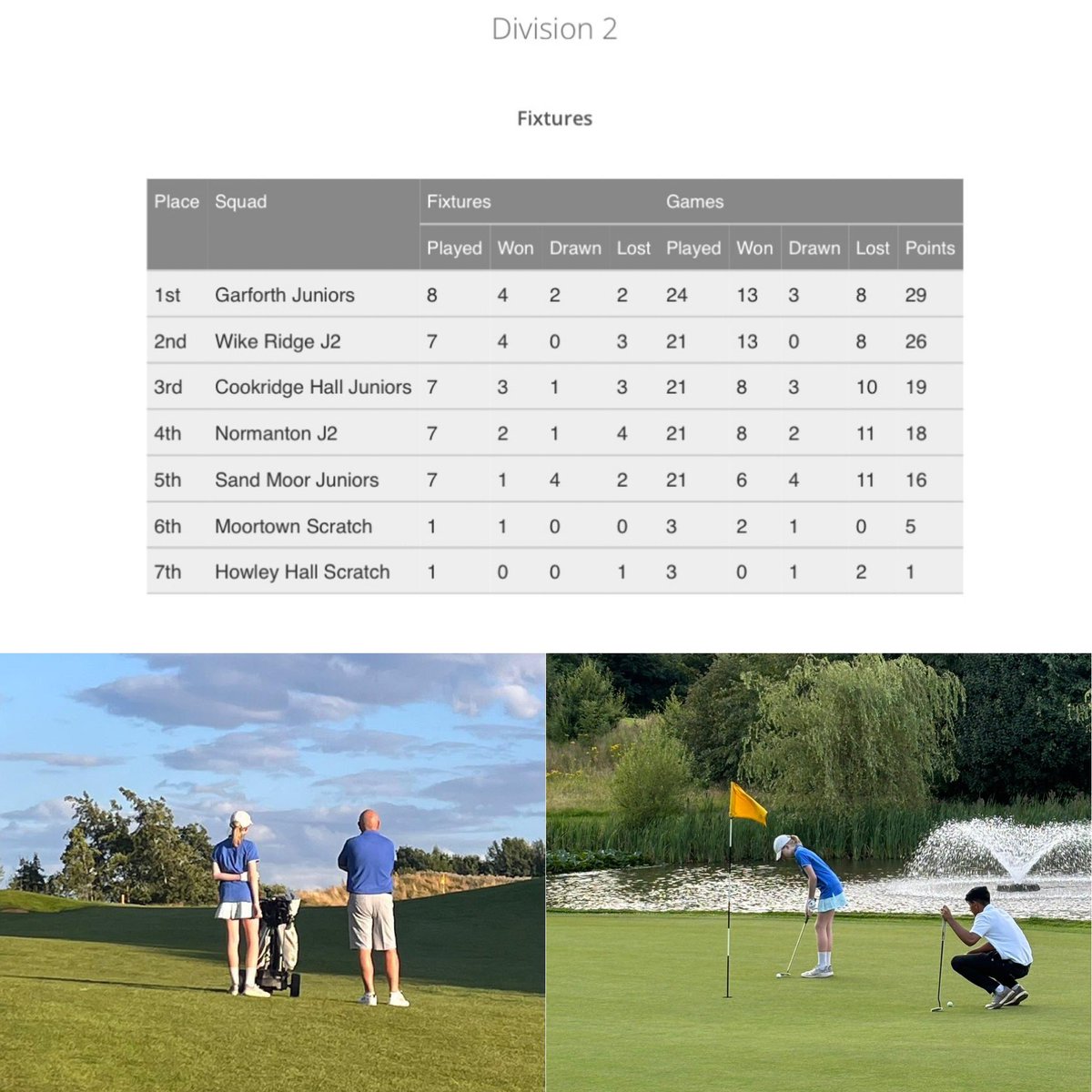 **Juniors News** 
Promotion ✅
Yorkshire Club Champions ✅
What a season so far for our juniors 👏🏻⛳️