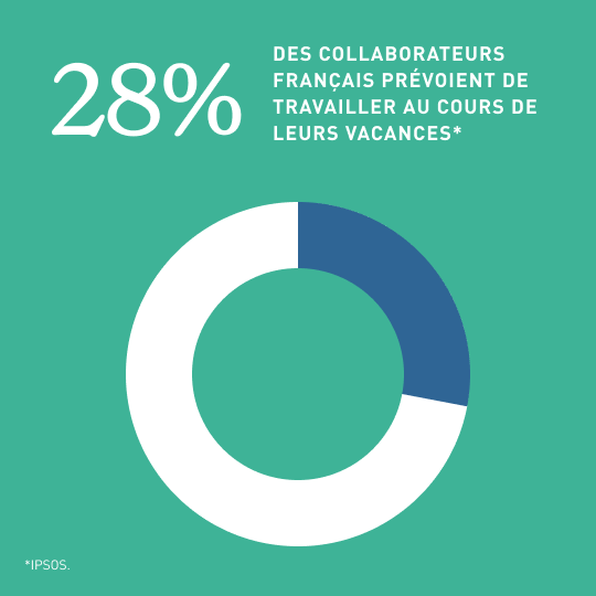 S’éloigner, le temps de ses congés, de son travail permet de se détendre, de se ressourcer, et surtout d’éviter tout risque de RPS (Risques Psychosociaux, vous vous souvenez ?). Alors pendant les vacances, votre travail c'est de déconnecter !
