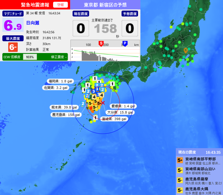 tkjishinsokuhou's tweet photo. 《気象庁緊急地震速報》 16:43:34発表
揺れに注意してください
第34報 警報
発生時刻：16:42:56
震源：日向灘
深さ：30km
規模：M6.9
予測最大震度：6弱
東京の予測震度：0.0
東京の猶予時間：あと158秒
※情報は誤差を含みます
#地震 #地震速報 #緊急地震速報 https://t.co/vUxHPLUppx