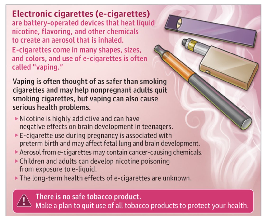 What Are E-Cigarettes (vapes)?
