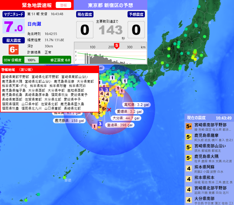 EqAlarm's tweet photo. [緊急地震速報] 16:43:51現在
第51報 警報
発生時刻：16:42:55
震央情報：日向灘
震源情報：31.7N 131.8E 30km
地震規模：M7.0 最大震度：6弱
予想震度：0.0 猶予時間：あと143秒 https://t.co/dYjDDq44SN