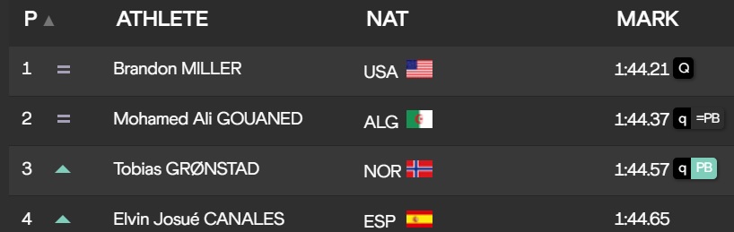 David Monti 🥑 tweet media