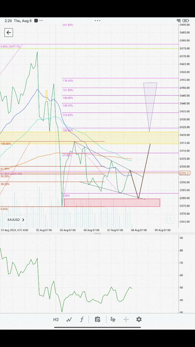 Marus_Kien's tweet photo. Buy zone 2375_2380, Target 2410_2415
#Xauusdgold #xauusd
#Trader https://t.co/ItRDemZaF9