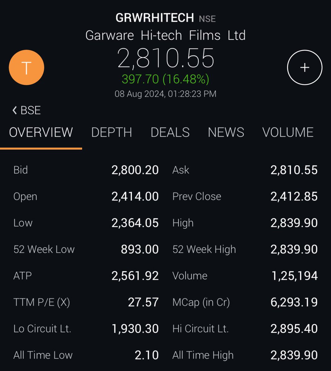 Ashish__Gangwal's tweet image. #GarwareHiTech 🥳