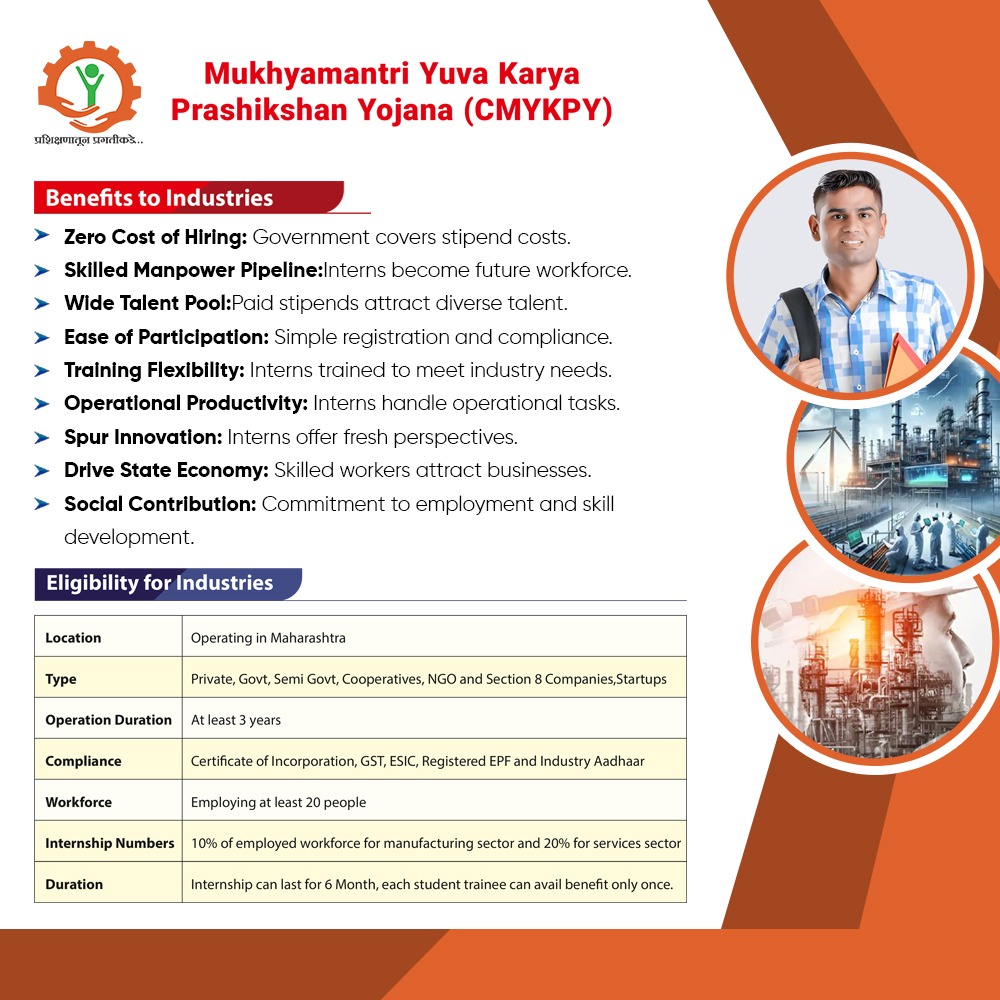 CMYKPY's tweet photo. 🚀 Mukhyamantri Yuva Karya Prashikshan Yojana (CMYKPY) offers zero hiring cost, skilled manpower, wide talent pool, and more. Eligibility: Maharashtra, 3+ years, 20+ employees. #CMYKPY @MPLodha https://t.co/P1G8lvwo28