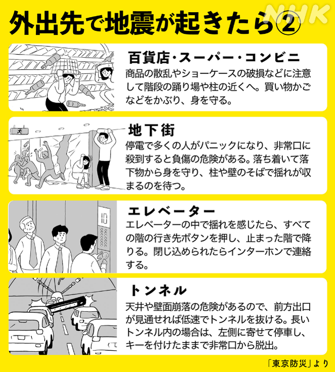 緊急地震速報、外出先で驚いた方も多いと思います
電車の中や駅、繁華街、エレベーターの中などで地震に遭遇したらどう行動すればいいか、確認しておいてくださいね

駅ではホームから転落しないよう、
できれば近くの柱に移動し、身の安全を守ってください
www3.nhk.or.jp/news/special/s…