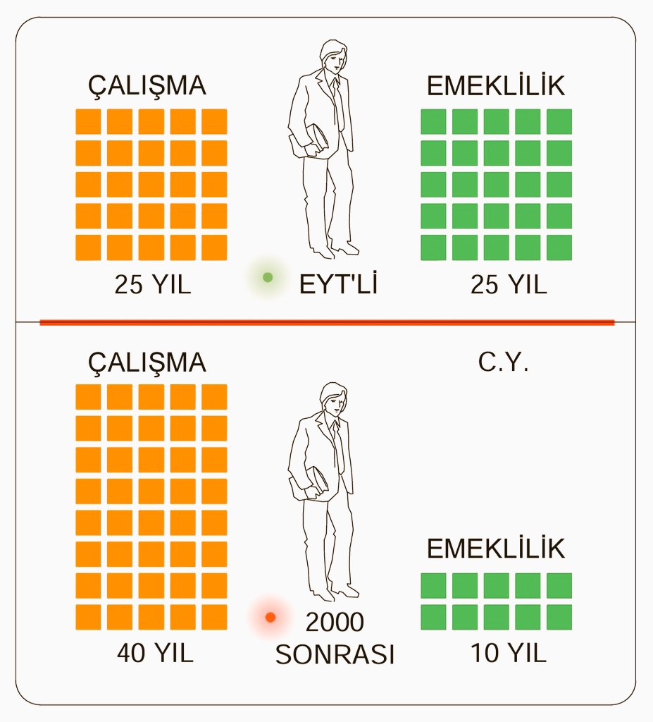 SGKda adalet

Tek derdimiz bu.

Yaşı primi fazla olanların 17-20yıla mahküm edilmediği bir emeklilik sistemi istiyoruz.

#TekDerdimizKademe