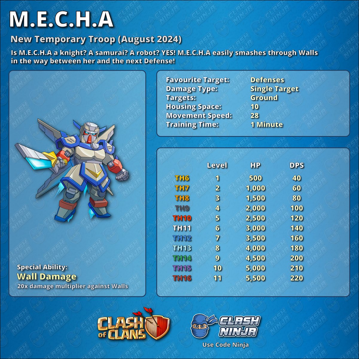 Anime Clash Event The August Event starts tomorrow! Collect