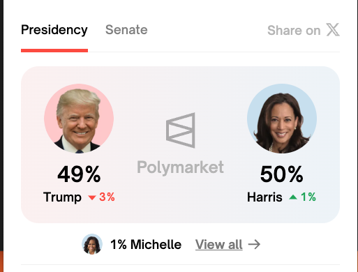 If the USA vote Kamala in 2024 - they deserve whatever they get in the next 4 years!