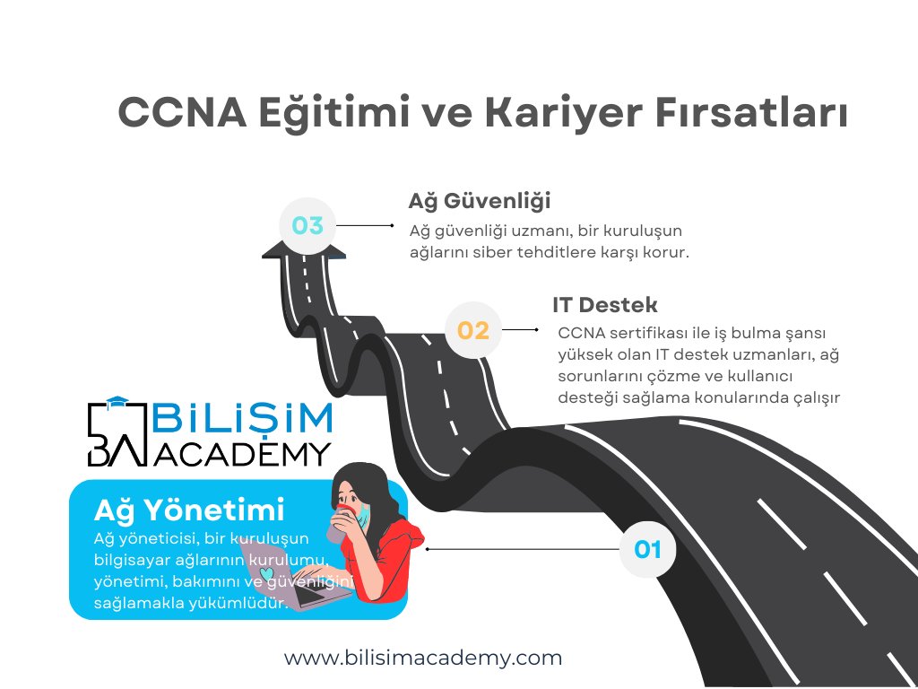 Yeni Bloğumuz Yayında! CCNA Eğitimi ve Kariyer Fırsatları hakkında daha fazla bilgi edinmek için bloğumuzu okuyabilirsiniz.

bilisimacademy.com/blog/ccna-sert…

#CCNA #SiberGüvenlik #AğYönetimi #ITKariyer #BilişimAcademy #Sertifikasyon #Teknoloji #KariyerFırsatları #AğGüvenliği #ITUzmanı