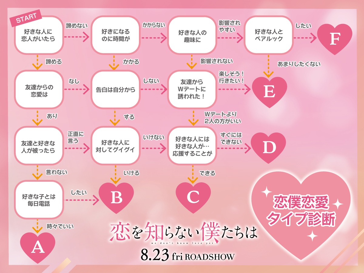 koiboku_movie's tweet photo. ／⋰
　#恋僕恋愛タイプ診断💖
＼⋱

チャートを進めていくと
あなたの恋愛タイプが
恋僕のどのキャラクターと似ているのかが分かるかも!?

恋僕恋愛タイプ診断公開💕
結果はツリーをチェック👀

ぜひ皆さんの結果を投稿でシェアしてください✨

#恋僕
#恋を知らない僕たちは https://t.co/Io3Y97ZBSb