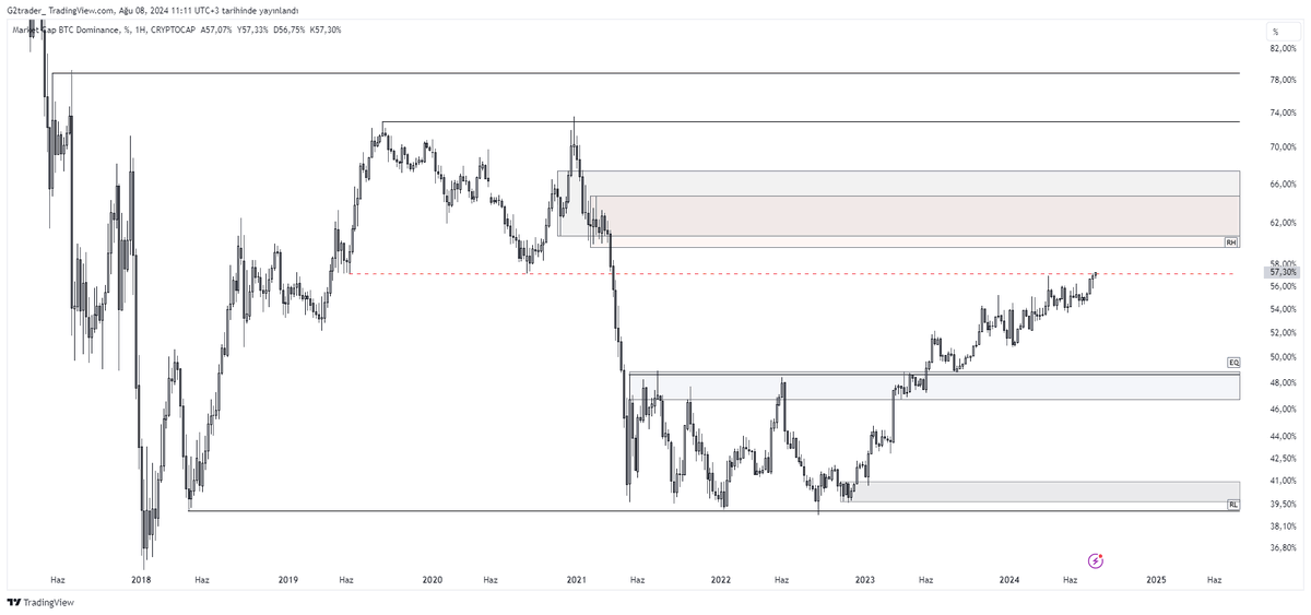 G2trader_'s tweet photo. #BTC  .D 1W update.4 https://t.co/ehNdiCkE7p