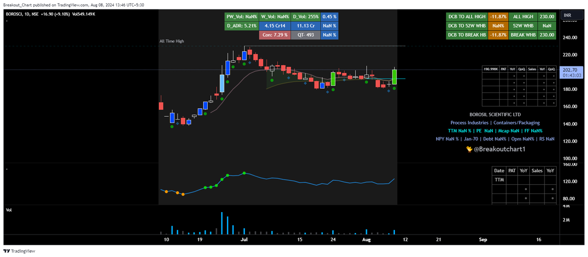 Breakoutchart1's tweet image. #BOROSCI
