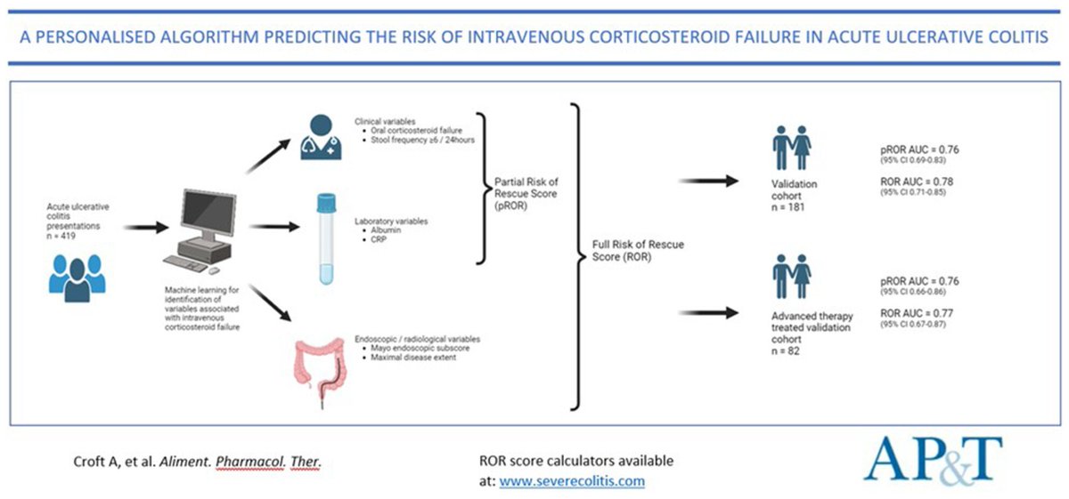 "A personalised algorithm predicting the risk of intravenous corticosteroid failure in acute ulcerative colitis" available to read open access at bit.ly/4dqPOd4 
For online ROR score calculator visit severecolitis.com
#GItwitter #IBD